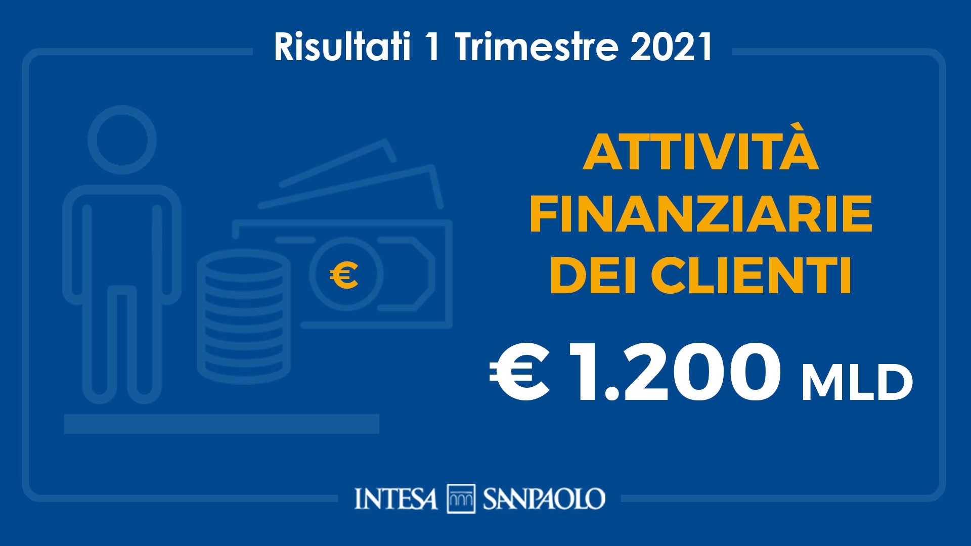 Attività Finanziarie Clienti Primo Trimestre 2021