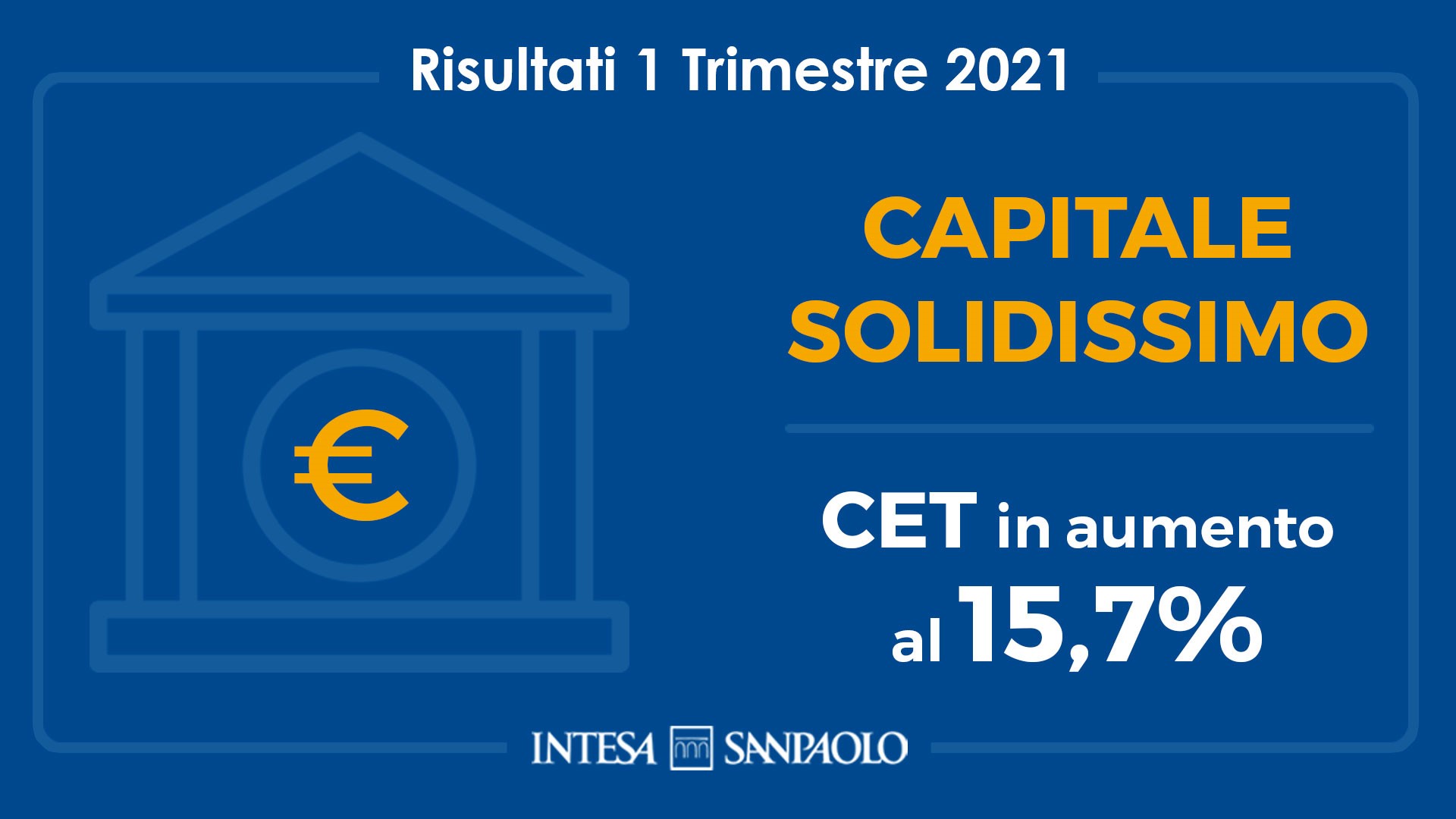 Capitale solidissimo Risultati primo trimeste 2021