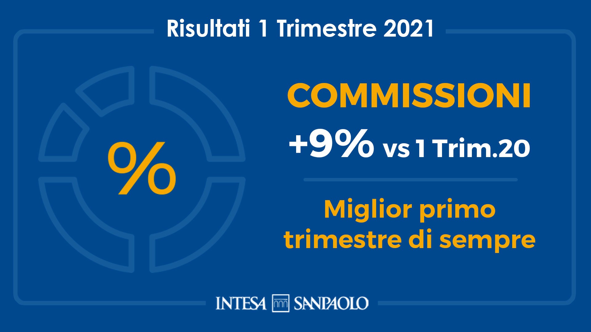 commissioni Primo trimeste 2021