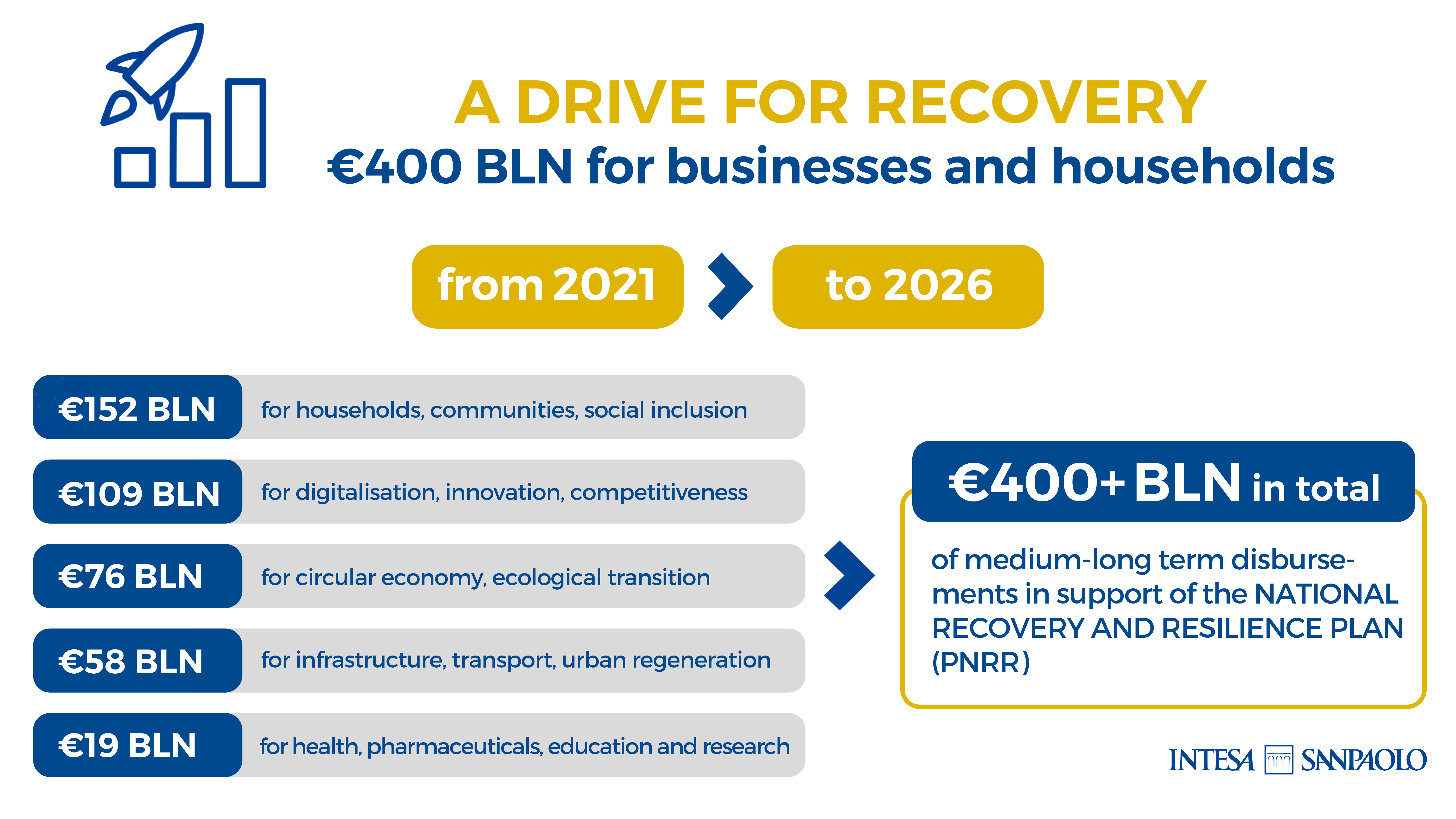 Recovery_400billion_for_Businesses_Households