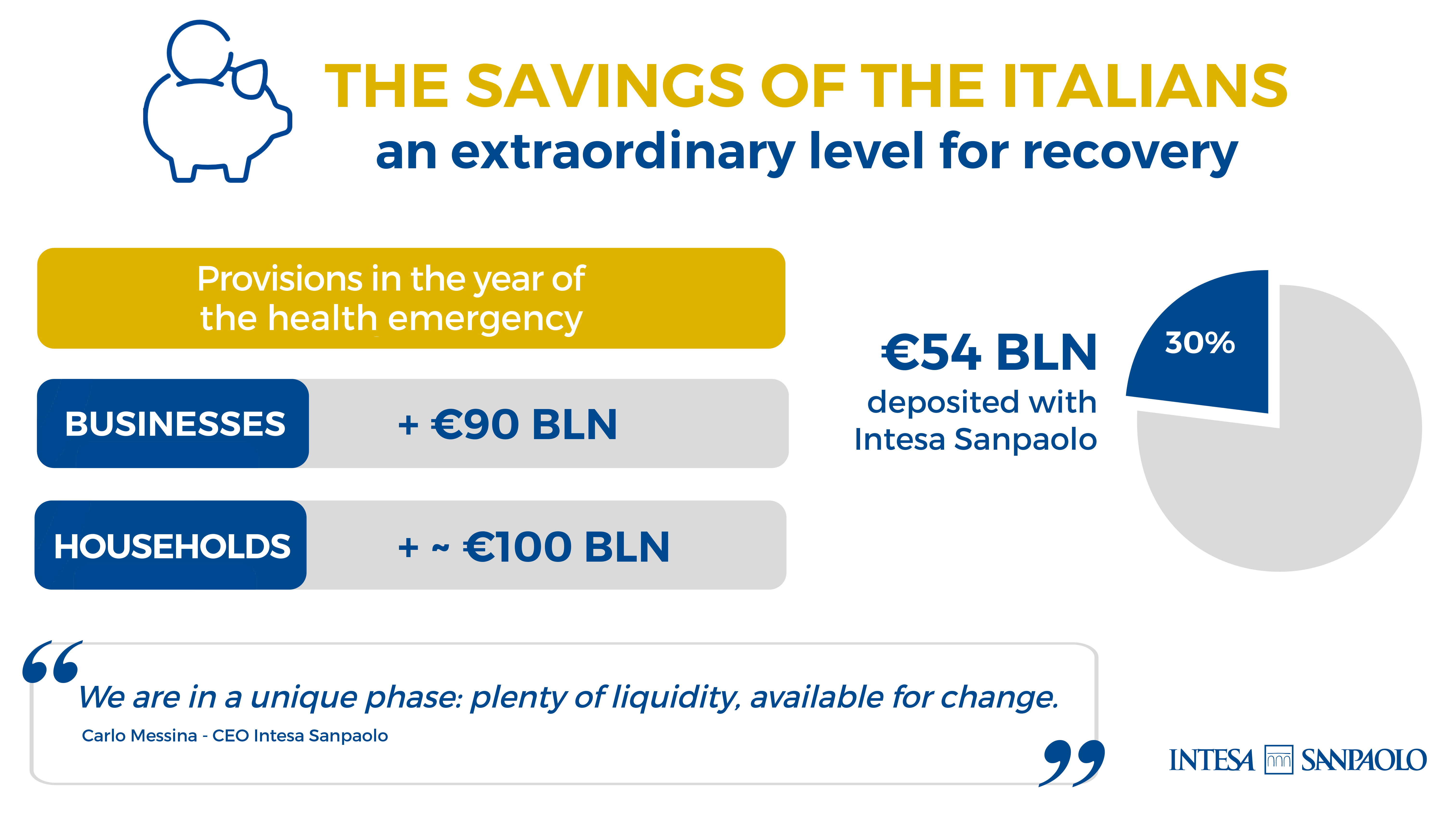 The_Saving_of_Italians_an_Extraordinary_Lever_for_Recovery